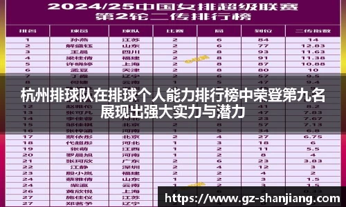 杭州排球队在排球个人能力排行榜中荣登第九名展现出强大实力与潜力